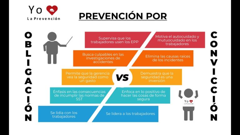 Estrategias Efectivas para la Comunicaci&oacute;n de Normas de Seguridad en Eventos Culturales