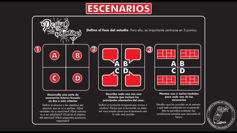 Optimizaci&oacute;n de Servicios de Informaci&oacute;n en Escenarios Clave