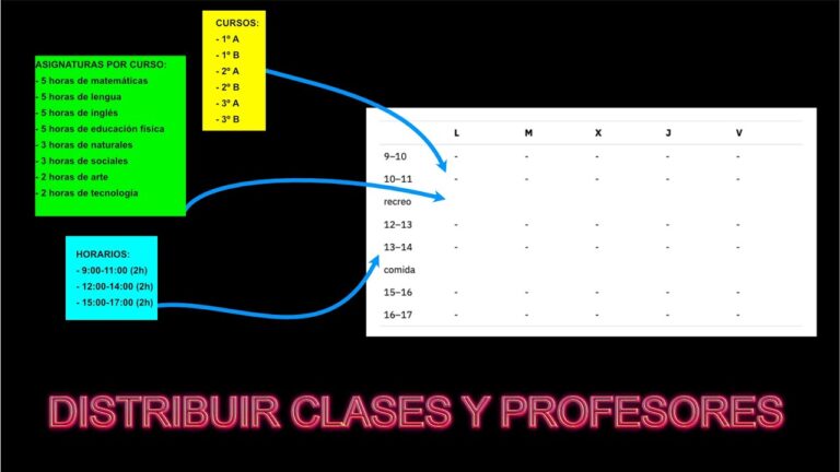 Gu&iacute;a Completa de Horarios de Actividades en Puntos de Informaci&oacute;n